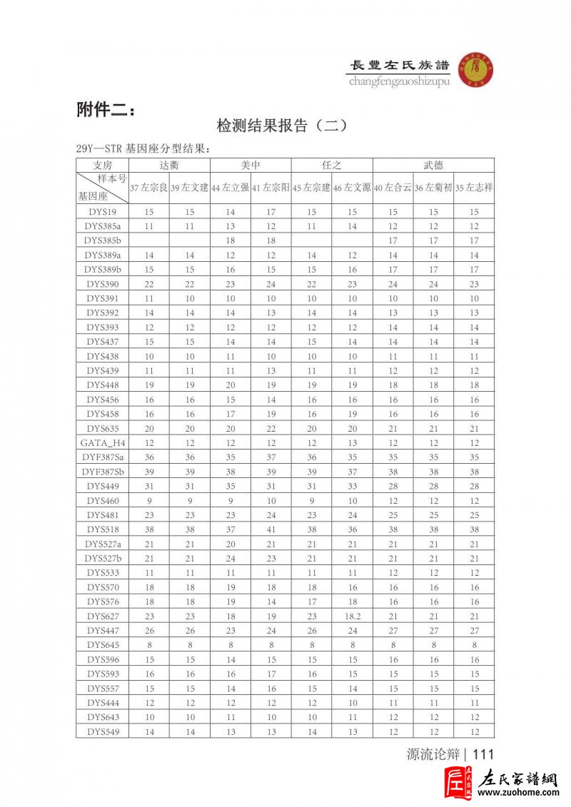 长丰左氏基因溯源、科学验证