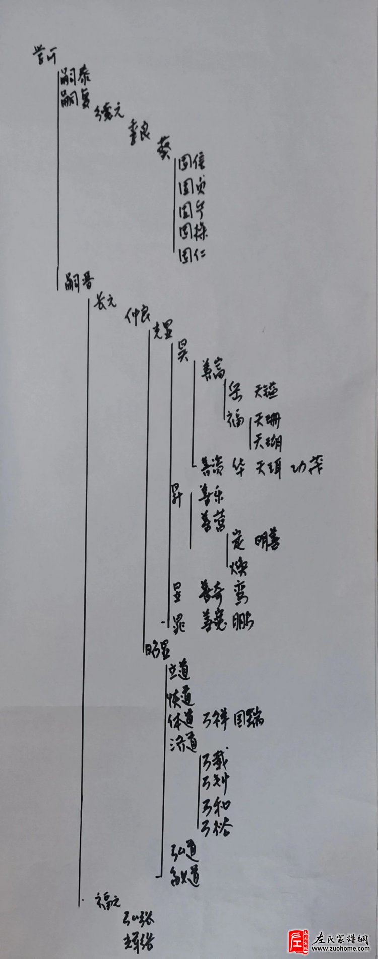 冬至四川三台县左氏宗亲参加江西永新逢桥左坊左氏三邑大祠重光庆典